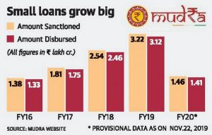 RBI ने मुद्रा योजना से बढ़ते बैड लोन पर जताई चिंता |_3.1