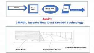 सीएमपीडीआईएल ने नई धूल नियंत्रण प्रौद्योगिकी का आविष्कार किया |_3.1