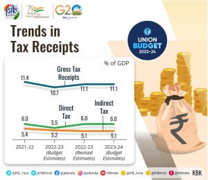 केंद्रीय बजट 2023-24: पूरा विश्लेषण |_6.1