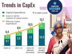 वित्त वर्ष 2024 में भारत की जीडीपी 6.2% की दर से बढ़ने की संभावना: मॉर्गन स्टेनली |_5.1