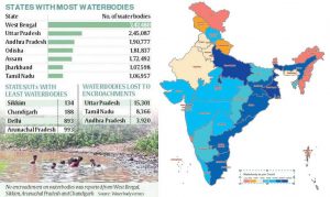 पहली जलशक्ति जनगणना: पश्चिम बंगाल राज्यों की सूची में सबसे ऊपर, सिक्किम सबसे नीचे |_3.1