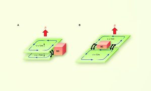 मेजराना जीरो मोड्स: क्वांटम कंप्यूटिंग में क्रांति लाना |_3.1