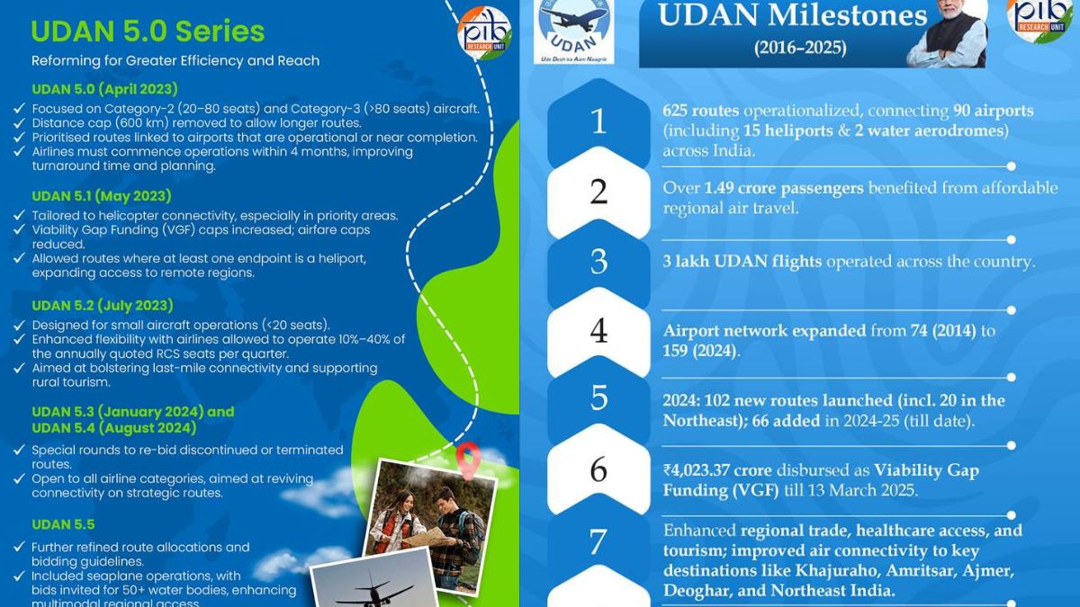 Udan Scheme: ‘उड़ान’ योजना के 8 साल पूरे