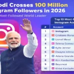 PM Modi के इंस्टाग्राम पर 100 मिलियन फॉलोअर्स, बने दुनिया के पहले नेता