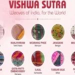 वस्त्र मंत्रालय ने वैश्विक मंच पर भारतीय बुनाई को बढ़ावा देने के लिए ‘विश्व सूत्र’ लॉन्च किया